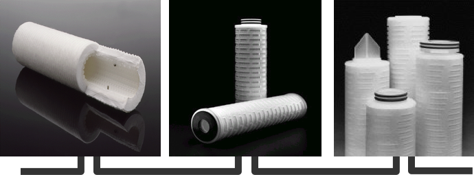 預(yù)過(guò)濾到終端過(guò)濾的整體流程