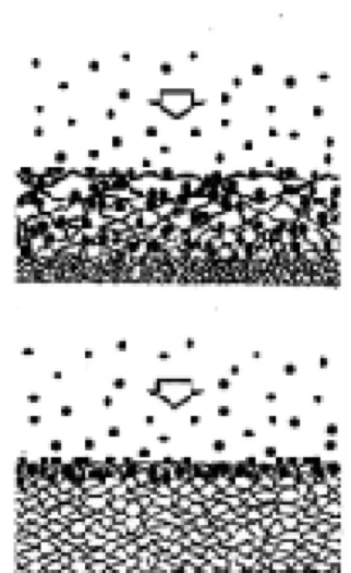 聚醚砜濾芯 聚醚砜濾芯